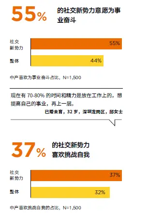 趋势的图片_趋势性消费_家庭日常消费趋势图片