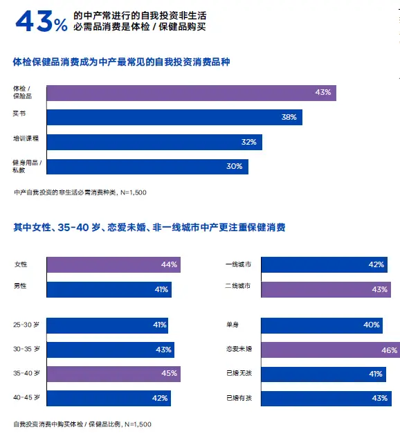 趋势性消费_趋势的图片_家庭日常消费趋势图片